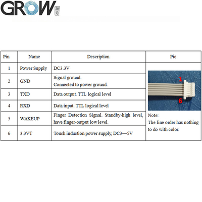 GROW R503S RGB Ring LED Control DC3.3V SH1.0-6pin 150 Capacity Capacitive Fingerprint Module Sensor Scanner For Arduino
